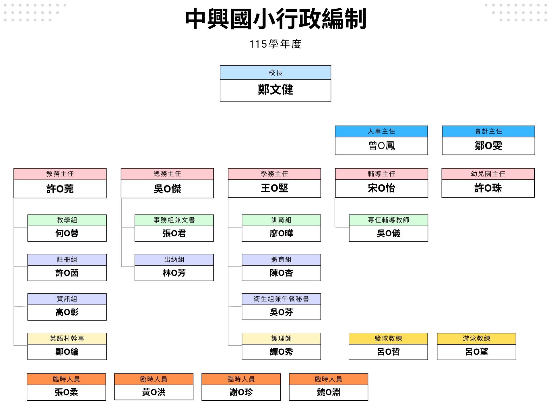 中興國小行政編制