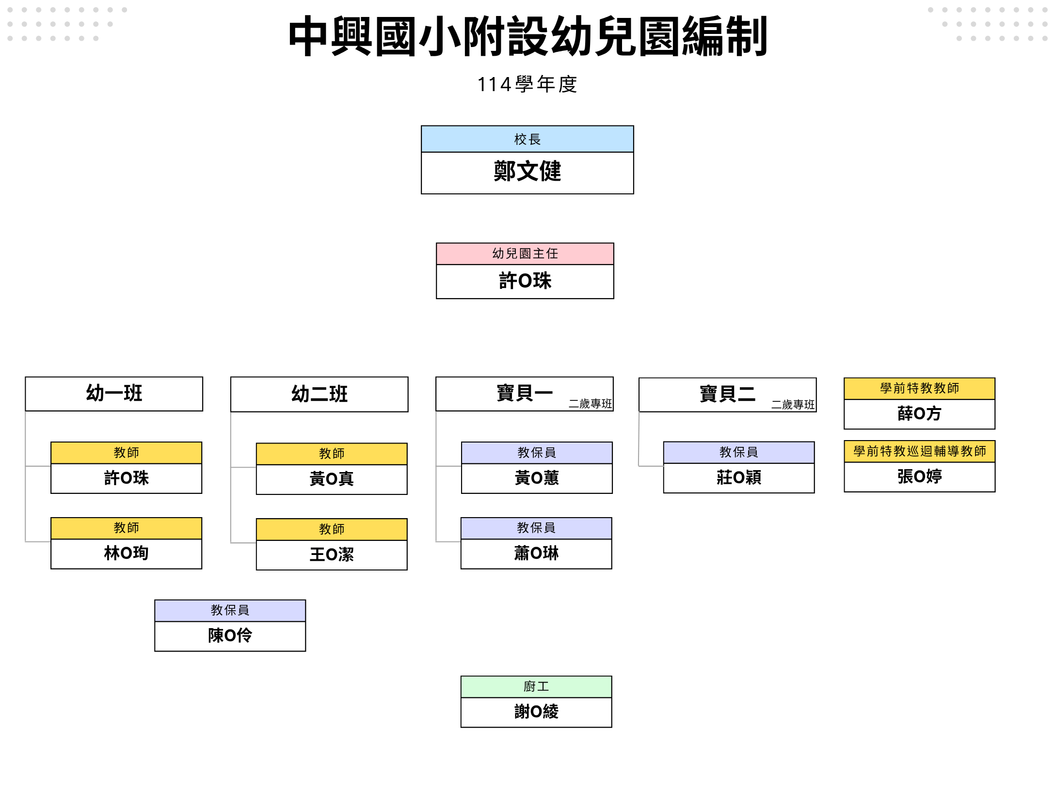中興國小附設幼兒園編制