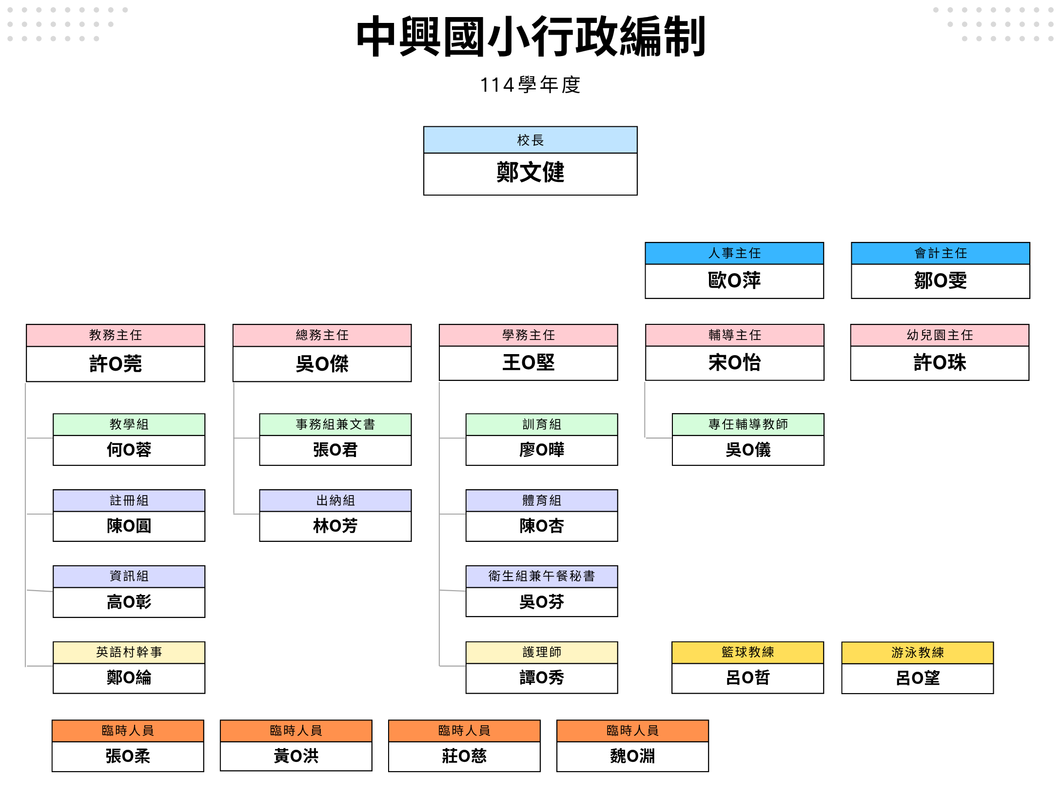 114學年度行政編制