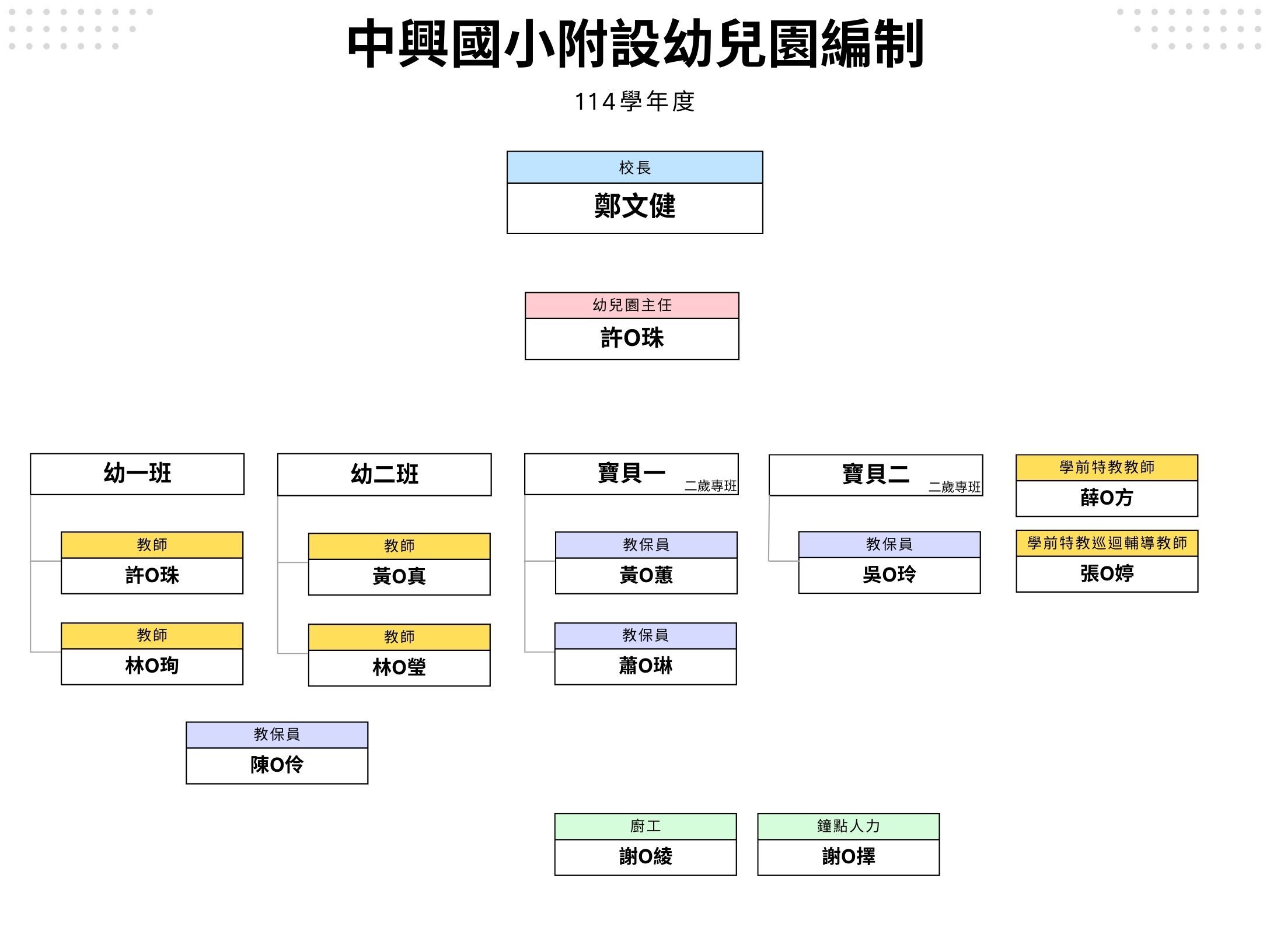 中興國小附設幼兒園編制